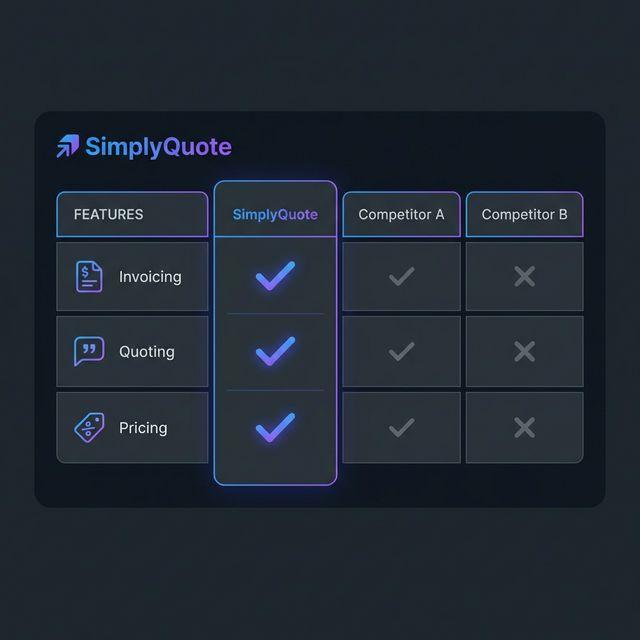Choosing the Right Invoicing Software: 2026 Pricing & Feature Comparison